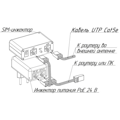 Kroks SIM Injector с поддержкой двух сим-карт